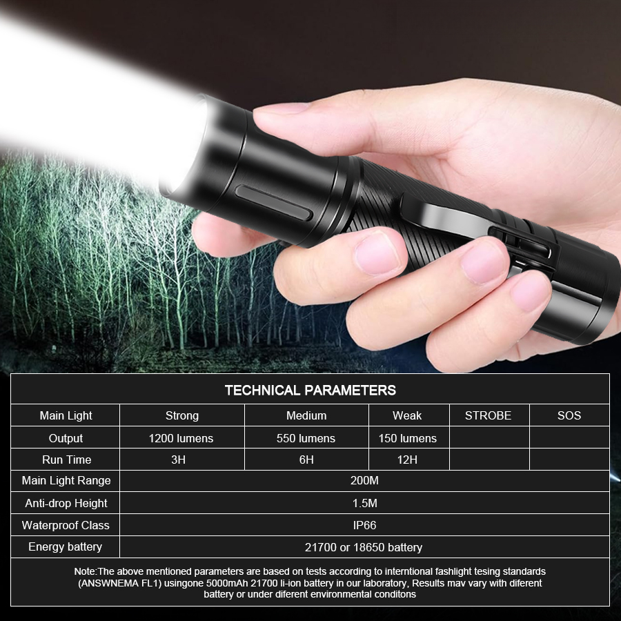 1200LM LED-Taschenlampe mit Fe – Outdoor Lighting Battery Powered Bewertung und Preis