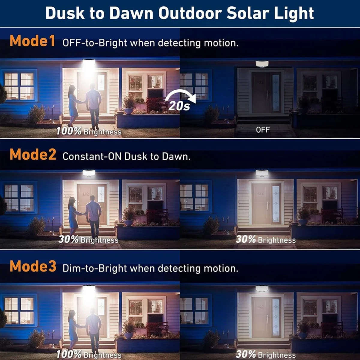 234 LED Solar-Außenleuchten mi – Wall Lighting Outdoor Bewertung und Preis