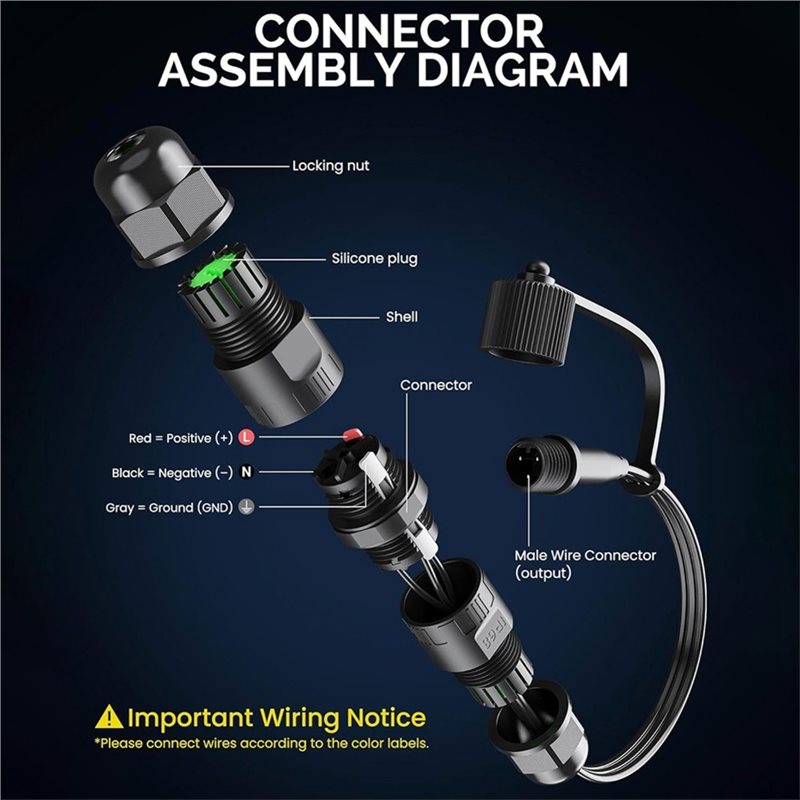 DT17 Wasserdichter Spleißverbi – Outdoor Lighting Govee Bewertung und Preis