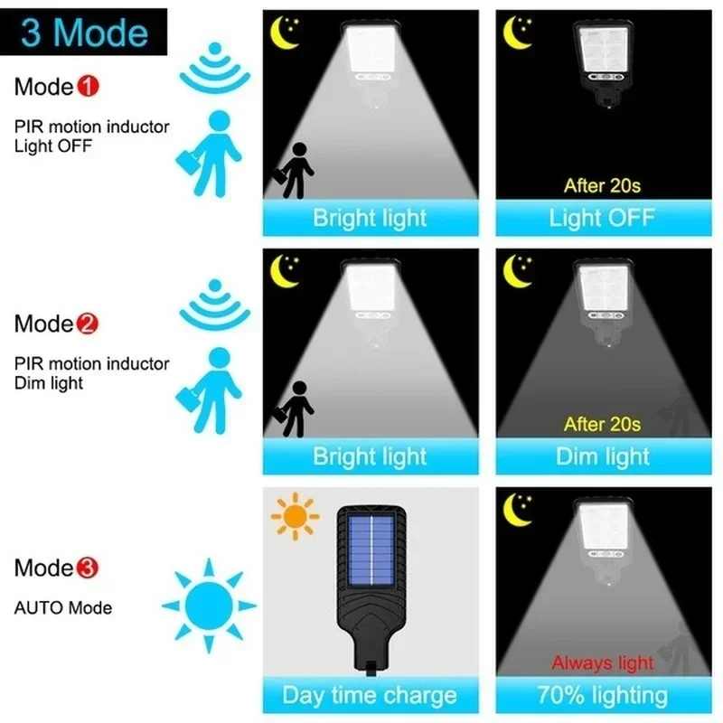 Solare Gartenleuchten für den  – Outdoor Lighting Patio Bewertung und Preis