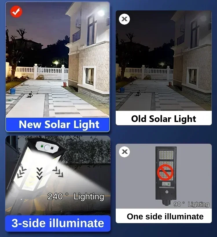 Solar-LED-Leuchte Superhelle A – Wall Lighting Outdoor Bewertung und Preis